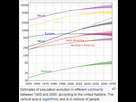 https://image.noelshack.com/fichiers/2021/48/2/1638272929-les-tendances-de-croissance-demographique-par-continent-4.jpeg