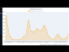 https://image.noelshack.com/fichiers/2021/49/1/1638786678-2021-12-06-11-28-22-meteo-covid-graphique-des-statistiques-hospitalieres-covid19.png