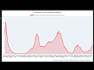 https://image.noelshack.com/fichiers/2021/49/1/1638786684-2021-12-06-11-29-09-meteo-covid-graphique-des-statistiques-hospitalieres-covid19.png