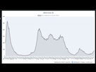 https://image.noelshack.com/fichiers/2021/49/1/1638786698-2021-12-06-11-29-35-meteo-covid-graphique-des-statistiques-hospitalieres-covid19.png