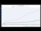 https://image.noelshack.com/fichiers/2021/49/1/1638786710-2021-12-06-11-30-05-meteo-covid-graphique-des-statistiques-hospitalieres-covid19.png