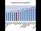 https://image.noelshack.com/fichiers/2021/49/2/1638873682-frequence-de-la-consanguinite-de-la-population-de-sabra-comparee-a-celles-du-monde-q640.jpg