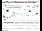 https://image.noelshack.com/fichiers/2021/49/2/1638911973-chiffres-officiels-vs-hopitaux.png