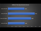 https://image.noelshack.com/fichiers/2021/49/3/1638986283-nvidia-geforce-rtx-3060-bench-1.png