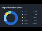 https://image.noelshack.com/fichiers/2021/49/5/1639125102-screenshot-20211210-093108-binance.jpg