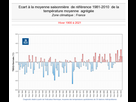 https://image.noelshack.com/fichiers/2021/49/6/1639245084-graphe-france-atmag-1900hiv-2021hiv-hiver.png