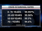 https://image.noelshack.com/fichiers/2021/49/7/1639318689-covid-19-survival-rates.jpg