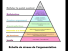 https://www.noelshack.com/2021-50-4-1639670106-argumentation-pyramid.jpg