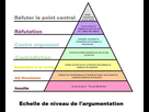 https://image.noelshack.com/fichiers/2021/50/4/1639685057-argumentation-pyramid.jpg