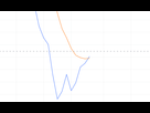 https://image.noelshack.com/fichiers/2021/50/5/1639699261-macd.png