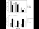 https://image.noelshack.com/fichiers/2021/51/2/1640084256-patterns-of-perceived-attractiveness-ratings-for-faces-of-different-races-and-different.jpg