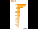 https://image.noelshack.com/fichiers/2021/52/3/1640812435-1-pornhub-insights-2021-year-in-review-most-searched-terms.png