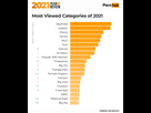 https://image.noelshack.com/fichiers/2021/52/3/1640812648-1-pornhub-insights-2021-year-in-review-most-viewed-categories.png