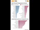 https://image.noelshack.com/fichiers/2021/52/3/1640812949-1-pornhub-insights-2021-year-in-review-gender-categories.png