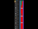https://image.noelshack.com/fichiers/2021/53/5/1609505545-classement.png