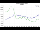 https://image.noelshack.com/fichiers/2022/01/2/1641322673-population-development-germany-svg.png
