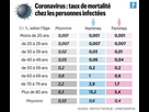 https://image.noelshack.com/fichiers/2022/01/4/1641465446-taux-mortalite-covid.jpg