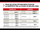 https://image.noelshack.com/fichiers/2022/01/4/1641467634-taux-de-letalite-comparaison-grippe-covid.png