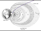 https://image.noelshack.com/fichiers/2022/02/6/1642229850-apollo-11-ceinture-de-van-allen.gif