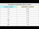 https://image.noelshack.com/fichiers/2022/02/7/1642343855-pourquoi-0-negatif-est-le-type-de-sang-le-plus-rare.jpg