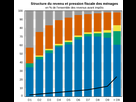 https://image.noelshack.com/fichiers/2022/03/1/1642404633-1280px-structure-du-revenu-et-pression-fiscale-des-menages-svg.png