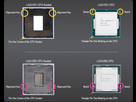 https://image.noelshack.com/fichiers/2022/03/3/1642611101-socket-intel-lga-1200.png