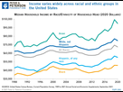 https://image.noelshack.com/fichiers/2022/03/3/1642625371-income-and-wealth-in-the-united-states-chart.jpg