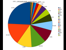 https://image.noelshack.com/fichiers/2022/03/4/1642669648-525px-turkey-y-chromosome-in-20-haplogroups.png