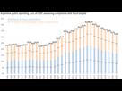 https://image.noelshack.com/fichiers/2022/06/2/1644358602-stabilising-argentina-s-public-expenditure.png