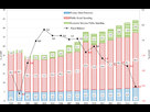 https://image.noelshack.com/fichiers/2022/06/2/1644358610-government-spending-and-fiscal-balance-2000-15-source.png