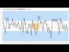 https://image.noelshack.com/fichiers/2022/06/2/1644360936-historical-gdp-growth-of-argentina.png