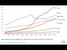 https://image.noelshack.com/fichiers/2022/06/4/1644518200-consommation-viande-monde.png