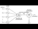 https://image.noelshack.com/fichiers/2022/06/7/1644714909-1600px-artificialneuronmodel-francais.png