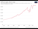 https://www.noelshack.com/2022-07-5-1645188916-gdp-per-capita-maddison-2020.png