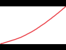 https://image.noelshack.com/fichiers/2022/10/1/1646607932-elden-ring-courbe-de-progression.jpg