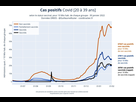 https://image.noelshack.com/fichiers/2022/10/1/1646651289-pcr-plus-proportion-selon-statut-vaccinal-20-39.jpeg