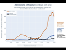 https://image.noelshack.com/fichiers/2022/10/1/1646651301-hc-proportion-selon-statut-vaccinal-20-39.jpeg