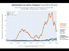 https://image.noelshack.com/fichiers/2022/10/1/1646651310-sc-proportion-selon-statut-vaccinal-20-39.jpeg