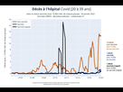 https://image.noelshack.com/fichiers/2022/10/1/1646651324-dc-proportion-selon-statut-vaccinal-20-39.jpeg