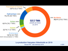 https://image.noelshack.com/fichiers/2022/10/2/1646703739-2021-energie-az-production2019-france.png