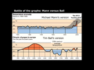 https://image.noelshack.com/fichiers/2022/10/3/1646849128-battle-of-the-graphs-mann-vs-b.jpg