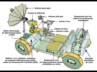 https://image.noelshack.com/fichiers/2022/11/3/1647466571-schema-rover-lunaire-fr.png