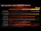 https://image.noelshack.com/fichiers/2022/11/5/1647598166-amd-ryzen-4000-cpu-am4-compatibilite.jpg