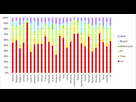 https://image.noelshack.com/fichiers/2022/12/7/1648339373-main-transport-mode-used-for-the-most-frequent-trip-by-country.png