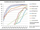 https://image.noelshack.com/fichiers/2022/13/2/1648510945-equipementsenbiens.jpg