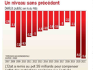 https://image.noelshack.com/fichiers/2022/13/2/1648558590-macron-bilan-economique-deficit-public.jpeg