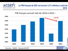 https://image.noelshack.com/fichiers/2022/13/2/1648558590-macron-bilan-economique-pib.jpg