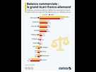 https://image.noelshack.com/fichiers/2022/13/2/1648558591-macron-bilan-economique-balance-commerciale.jpeg