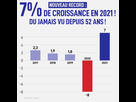 https://image.noelshack.com/fichiers/2022/13/2/1648558591-macron-bilan-economique-croissance.jpeg