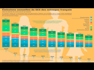 https://image.noelshack.com/fichiers/2022/14/2/1649161473-dc8061cb-emissions-ges-menages-par-decile.jpg